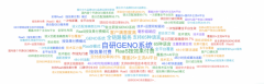穿用户消息检索至下单全流程